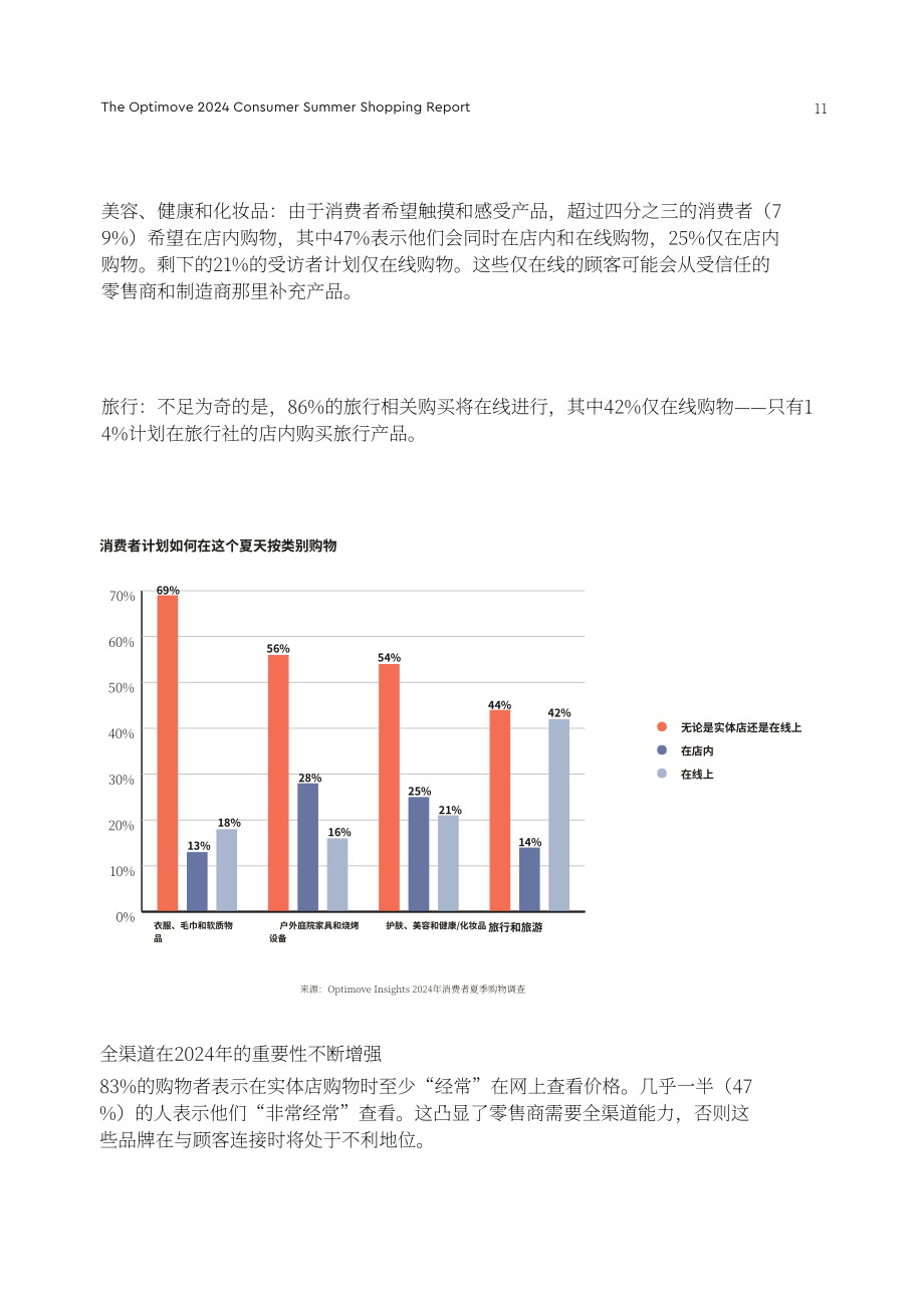 Optimove：2024年消费者夏季购物报告（英文版）（20页）.pdf_第11页