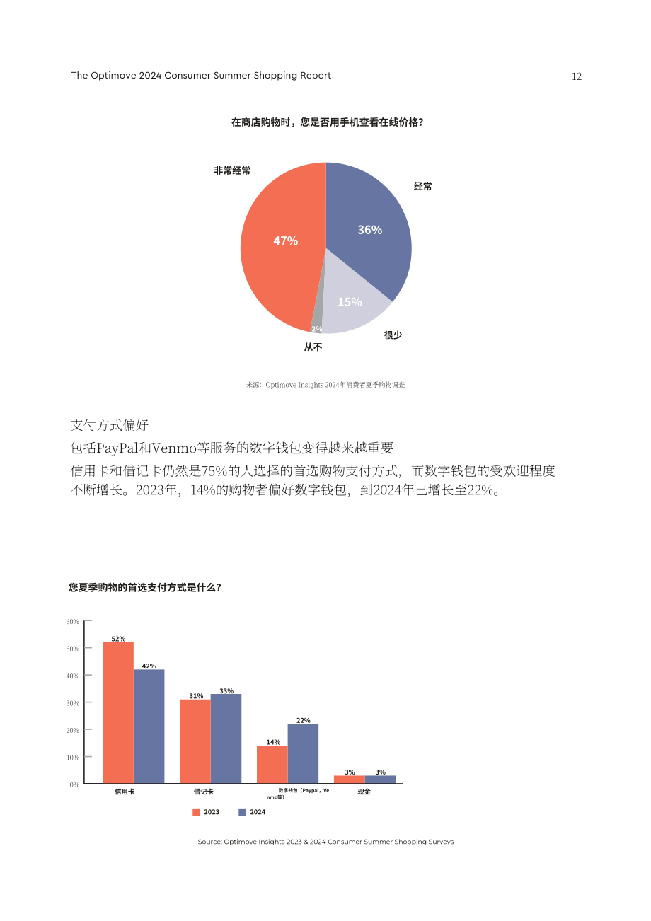 Optimove：2024年消费者夏季购物报告（英文版）（20页）.pdf_第12页