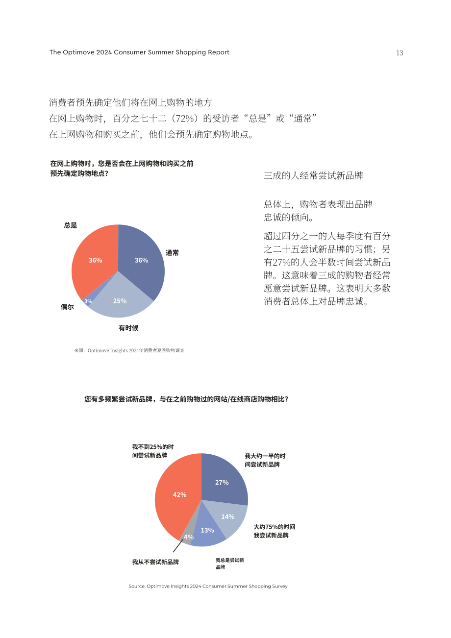 Optimove：2024年消费者夏季购物报告（英文版）（20页）.pdf_第13页