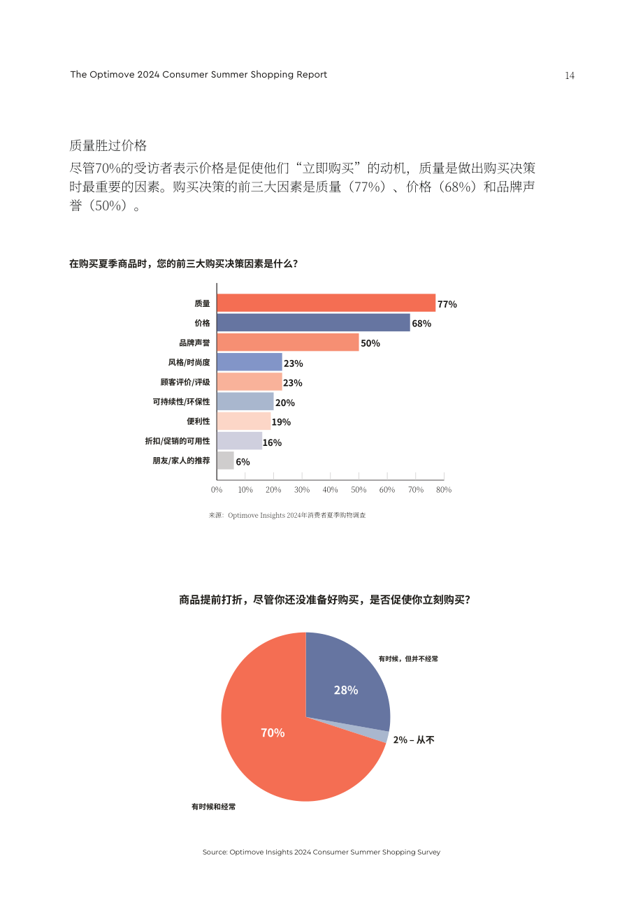 Optimove：2024年消费者夏季购物报告（英文版）（20页）.pdf_第14页