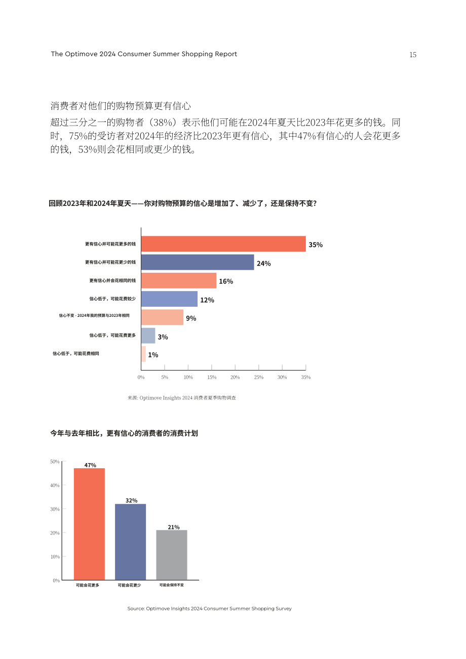 Optimove：2024年消费者夏季购物报告（英文版）（20页）.pdf_第15页