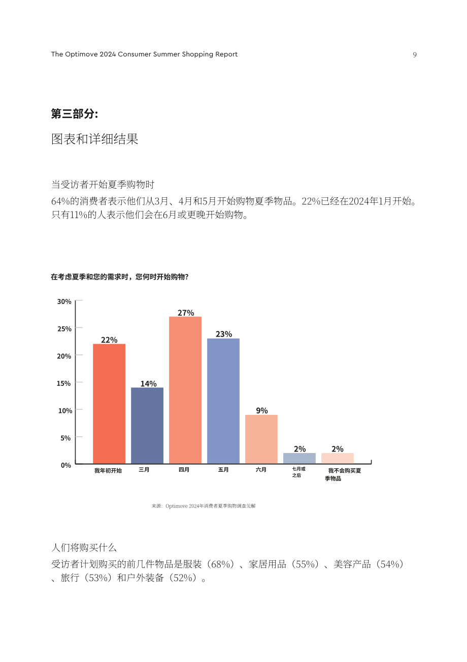 Optimove：2024年消费者夏季购物报告（英文版）（20页）.pdf_第9页