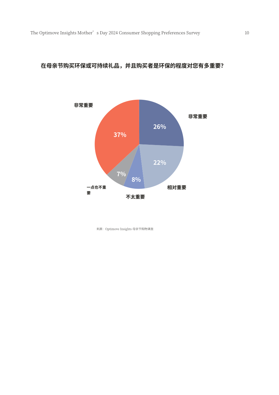 Optimove：2024年母亲节消费者购物偏好洞察调查报告（英文版）（13页）.pdf_第10页