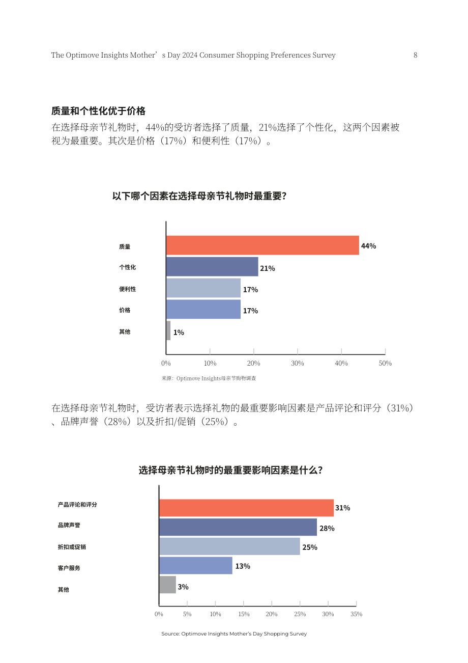 Optimove：2024年母亲节消费者购物偏好洞察调查报告（英文版）（13页）.pdf_第8页