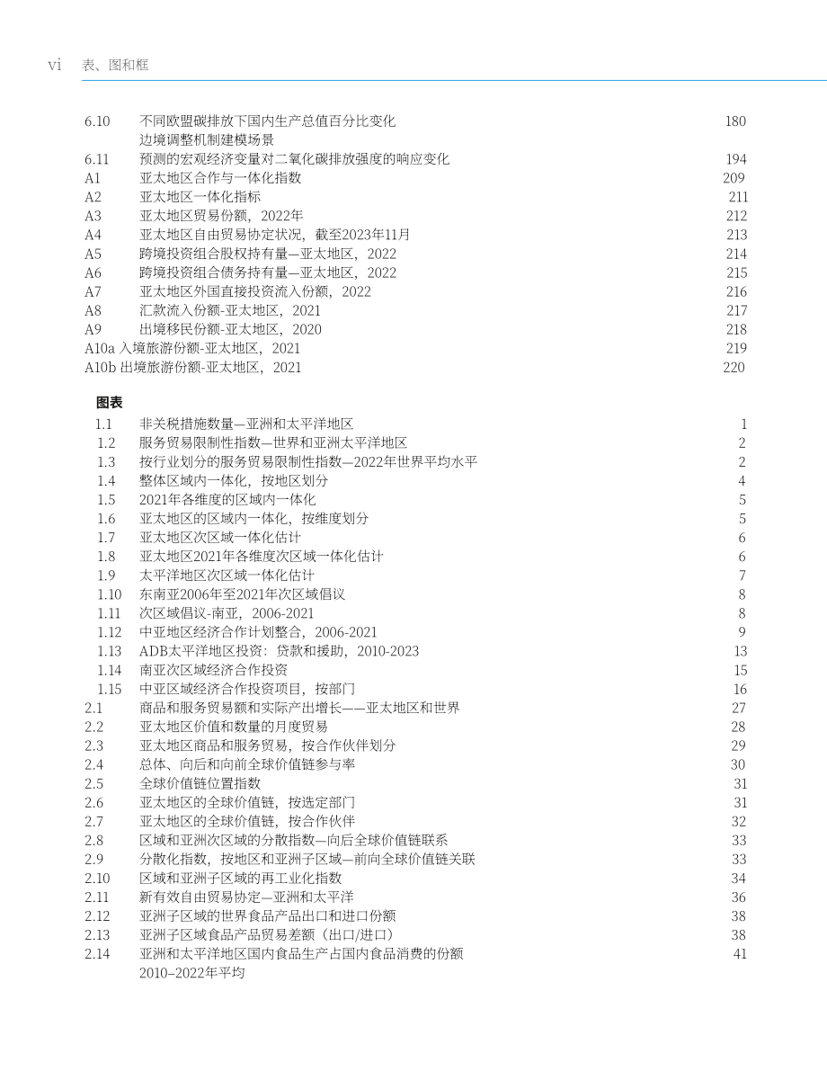亚洲开发银行：2024年亚洲经济一体化报告（英文版）（246页）.pdf_第8页