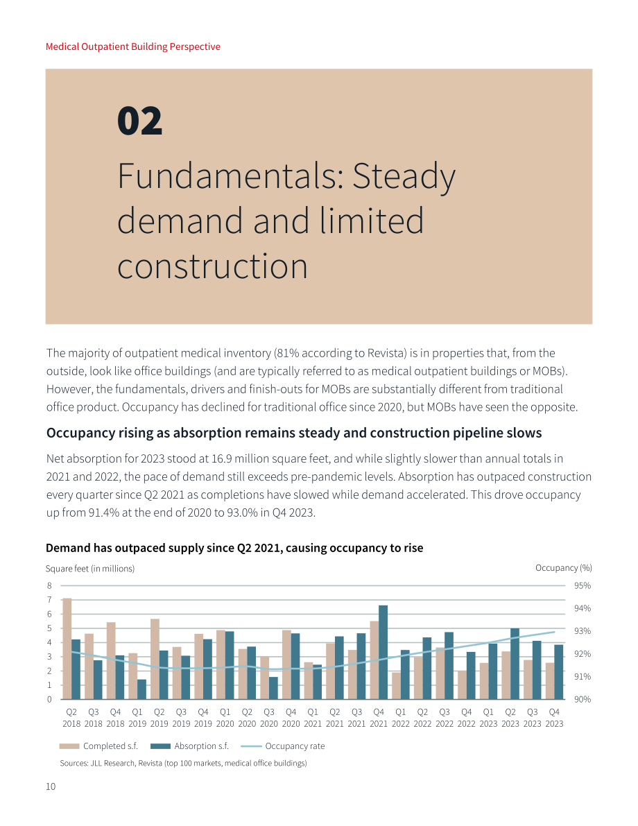 仲量联行：2024年医疗门诊建筑洞察报告（英文版）（26页）.pdf_第10页