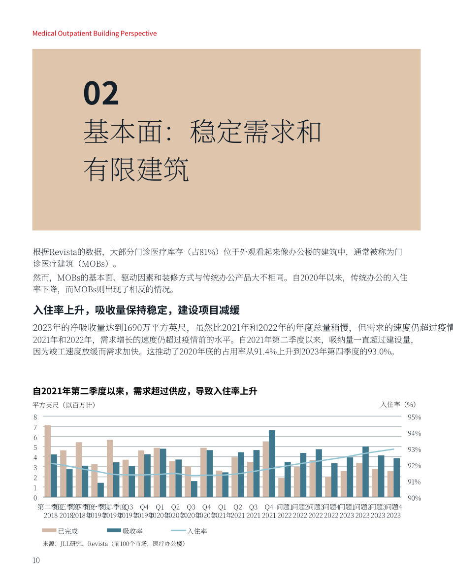 仲量联行：2024年医疗门诊建筑洞察报告（英文版）（26页）.pdf_第10页