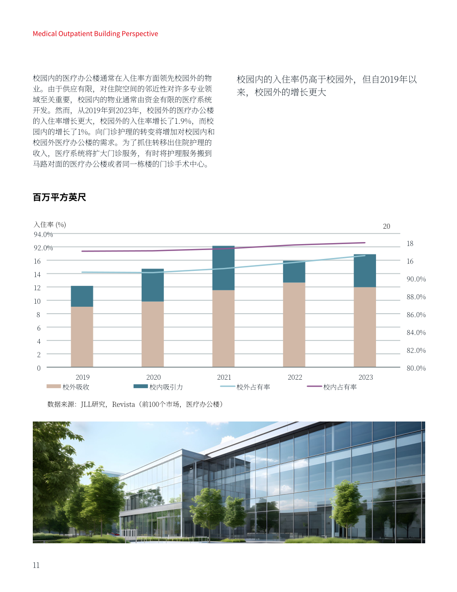 仲量联行：2024年医疗门诊建筑洞察报告（英文版）（26页）.pdf_第11页
