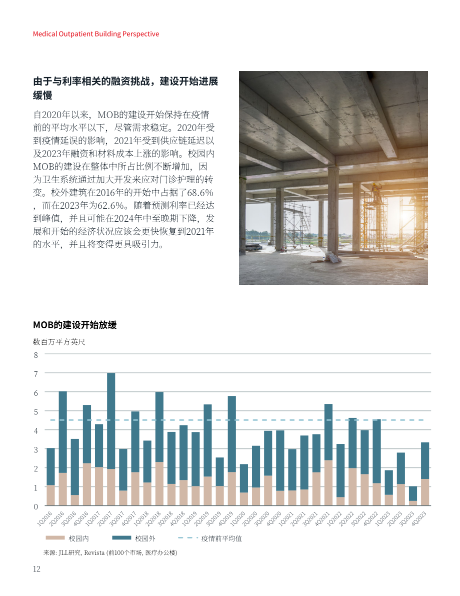 仲量联行：2024年医疗门诊建筑洞察报告（英文版）（26页）.pdf_第12页