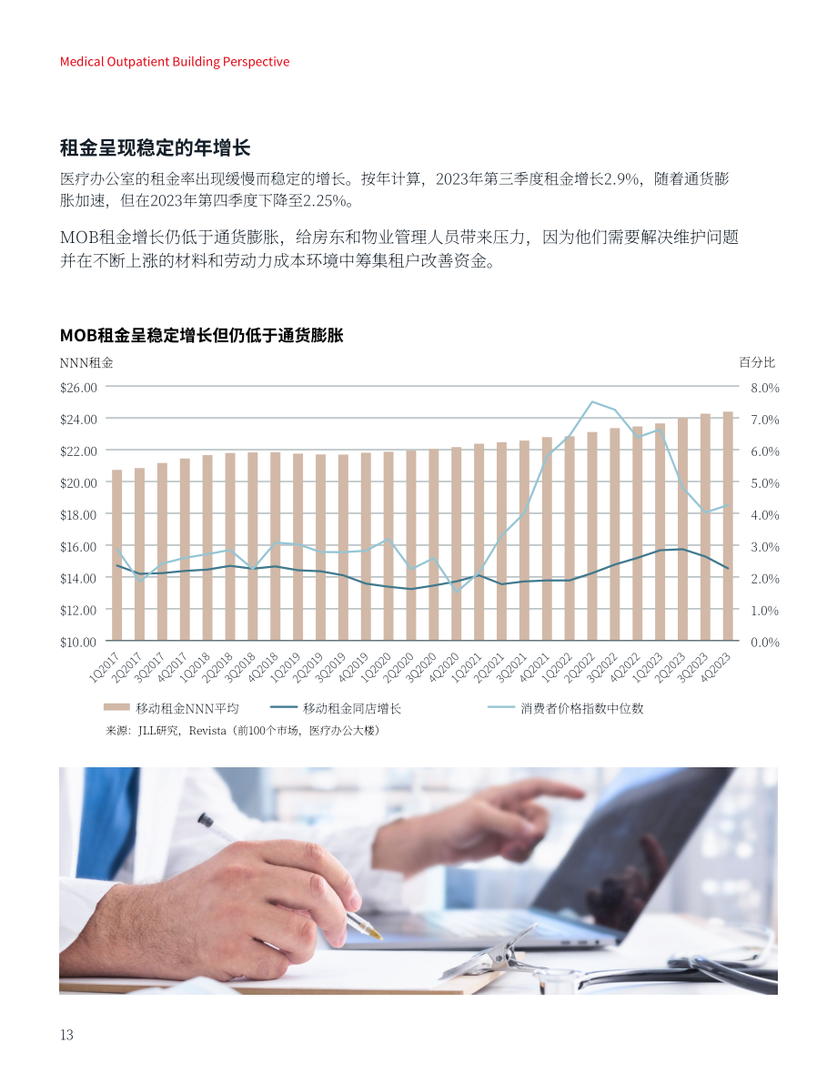 仲量联行：2024年医疗门诊建筑洞察报告（英文版）（26页）.pdf_第13页