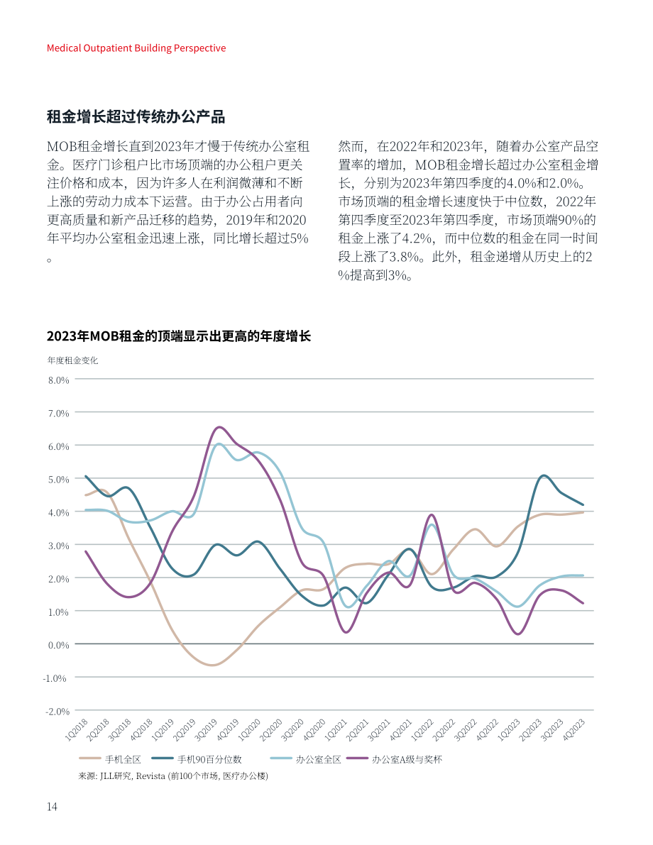 仲量联行：2024年医疗门诊建筑洞察报告（英文版）（26页）.pdf_第14页