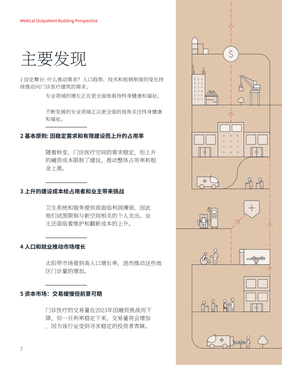 仲量联行：2024年医疗门诊建筑洞察报告（英文版）（26页）.pdf_第2页