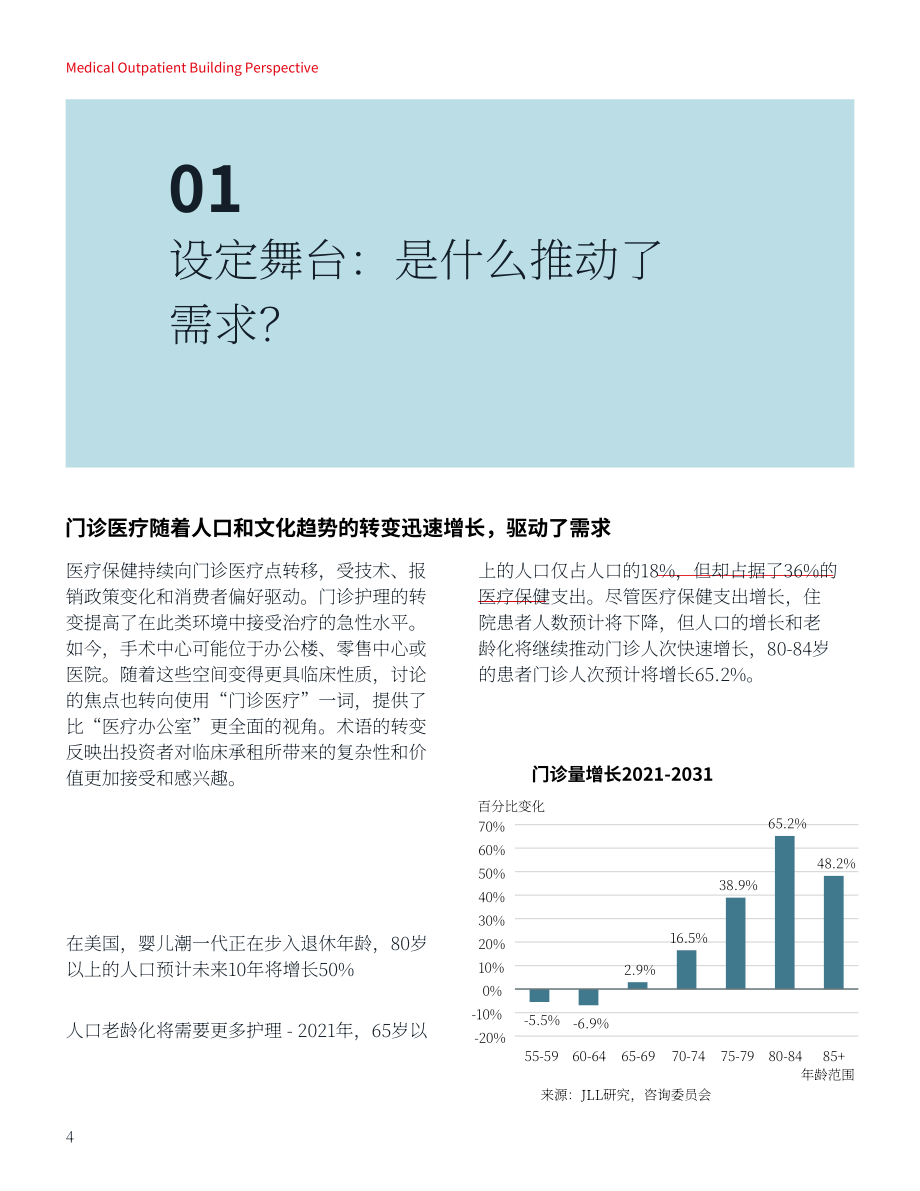仲量联行：2024年医疗门诊建筑洞察报告（英文版）（26页）.pdf_第4页