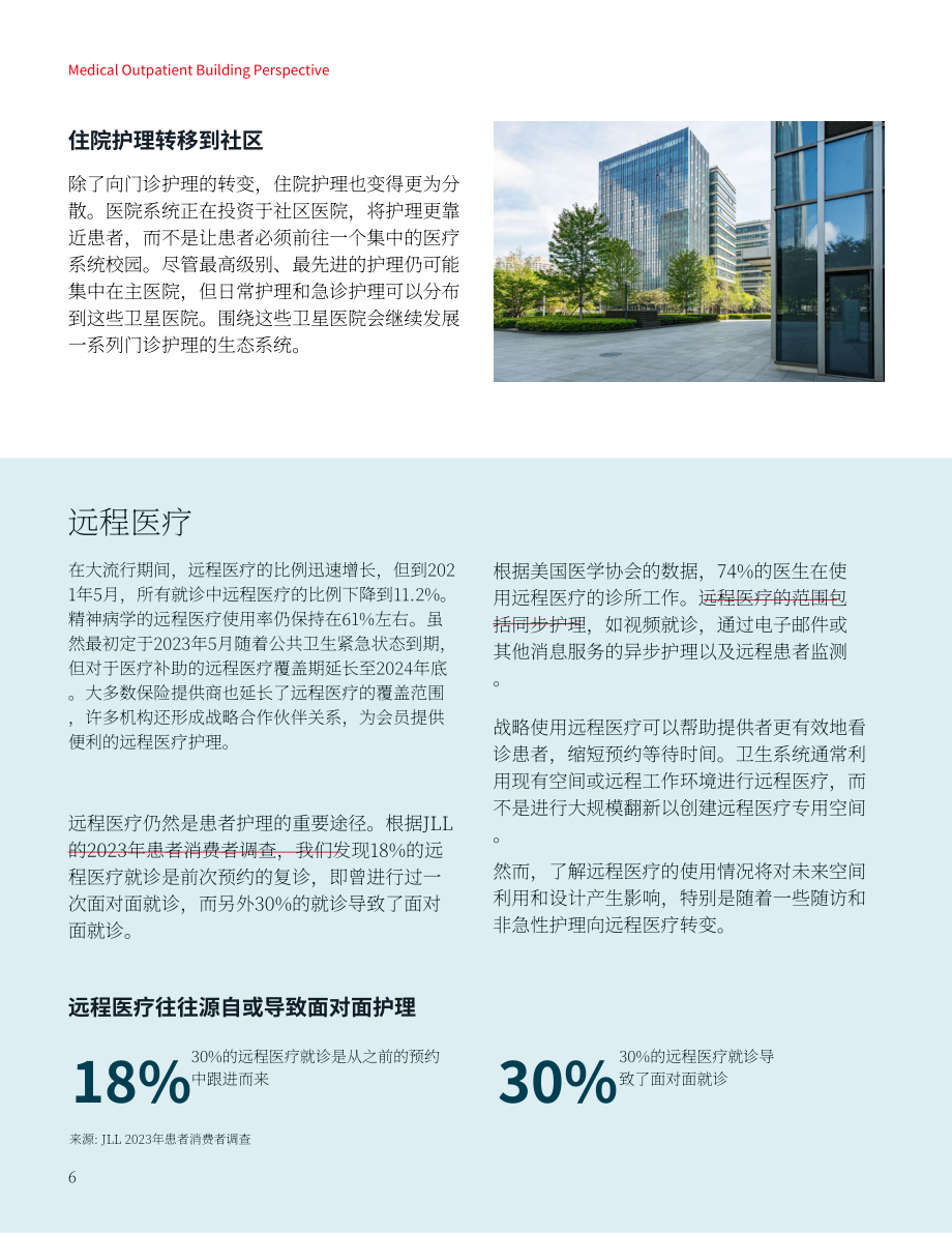 仲量联行：2024年医疗门诊建筑洞察报告（英文版）（26页）.pdf_第6页