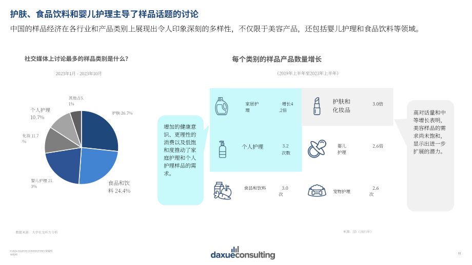 Daxue Consulting：2024年中国小样经济报告（英文版）（40页）.pdf_第11页