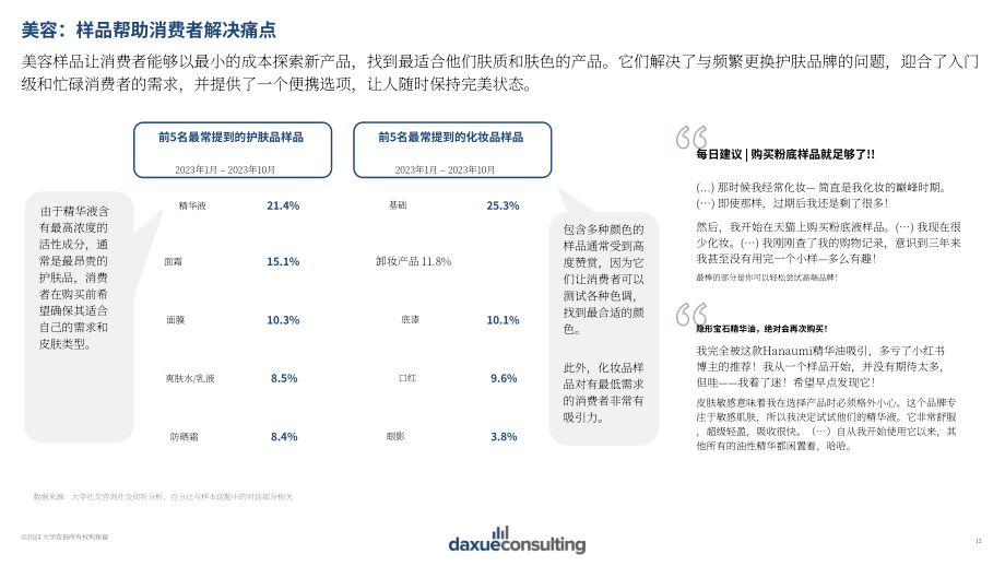 Daxue Consulting：2024年中国小样经济报告（英文版）（40页）.pdf_第12页
