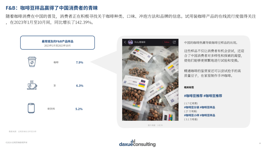 Daxue Consulting：2024年中国小样经济报告（英文版）（40页）.pdf_第13页