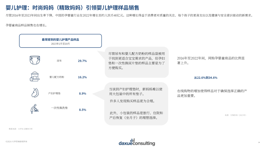 Daxue Consulting：2024年中国小样经济报告（英文版）（40页）.pdf_第14页