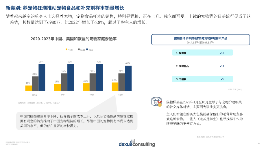 Daxue Consulting：2024年中国小样经济报告（英文版）（40页）.pdf_第15页