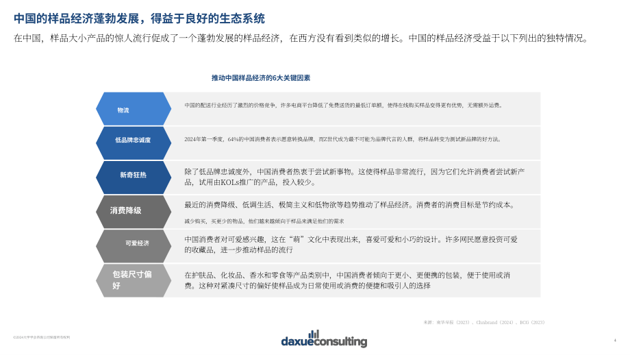 Daxue Consulting：2024年中国小样经济报告（英文版）（40页）.pdf_第4页