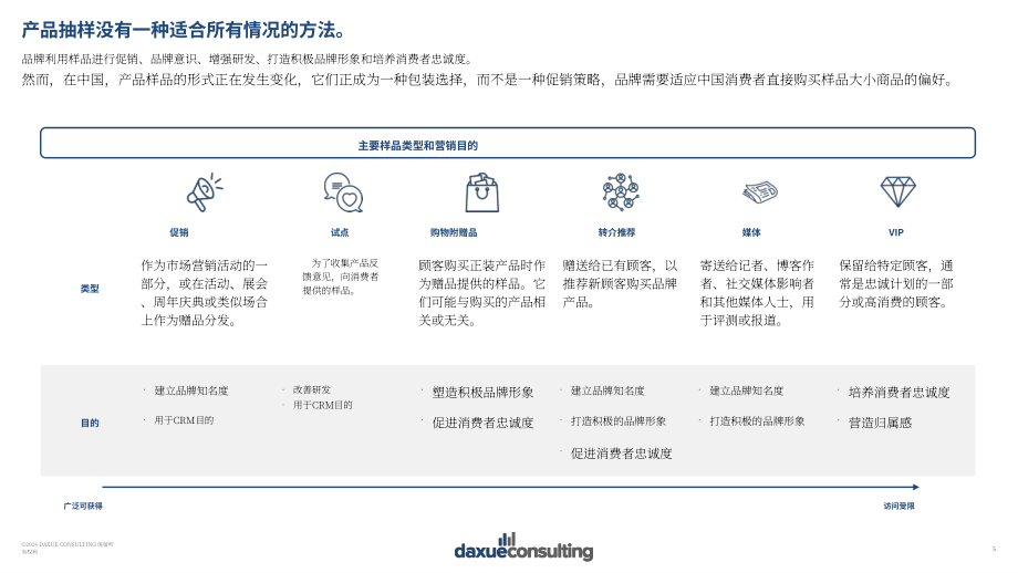 Daxue Consulting：2024年中国小样经济报告（英文版）（40页）.pdf_第5页