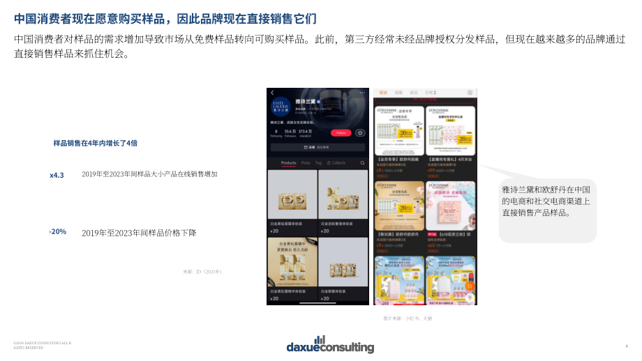 Daxue Consulting：2024年中国小样经济报告（英文版）（40页）.pdf_第6页