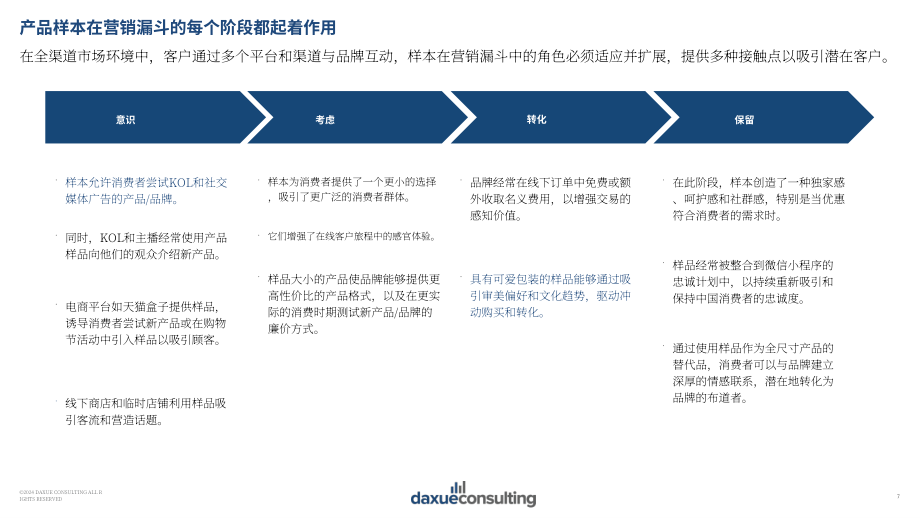 Daxue Consulting：2024年中国小样经济报告（英文版）（40页）.pdf_第7页