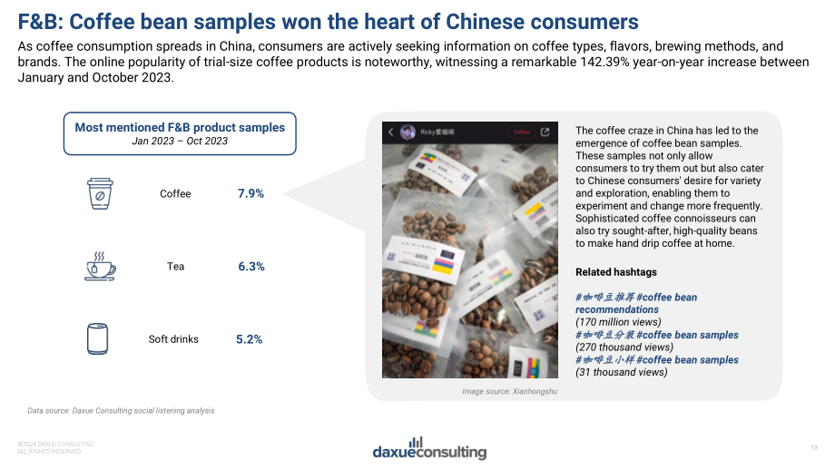 Daxue Consulting：2024年中国小样经济报告（英文版）（40页）.pdf_第13页