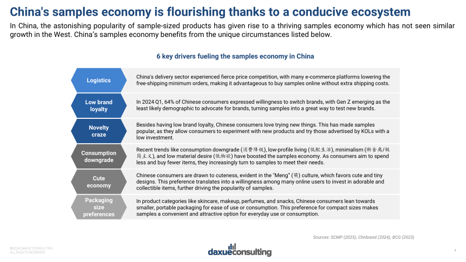 Daxue Consulting：2024年中国小样经济报告（英文版）（40页）.pdf_第4页
