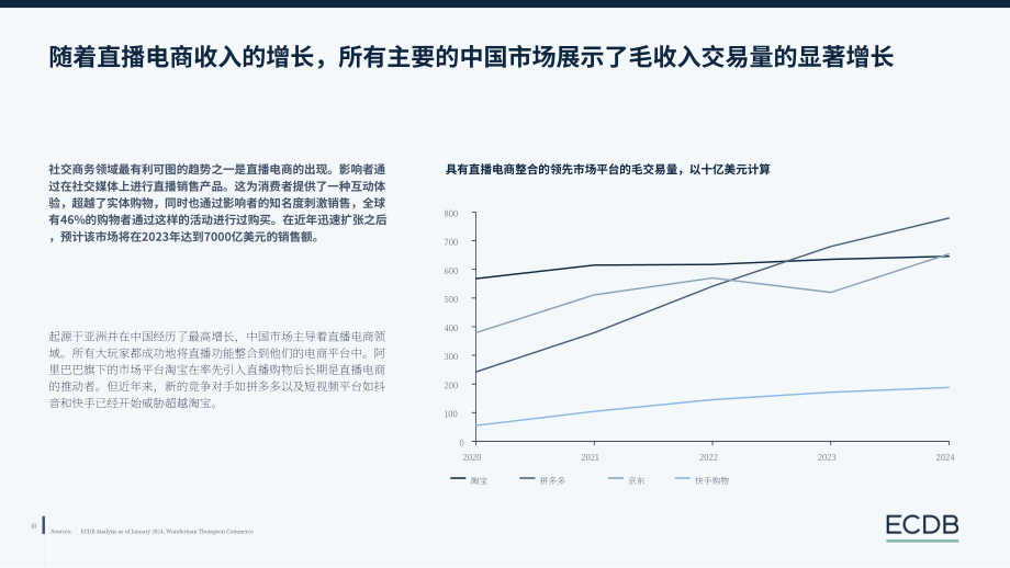 ECDB：2024年电子商务趋势报告（英文版）（23页）.pdf_第10页