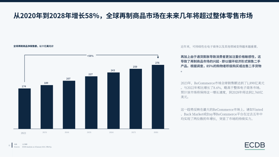 ECDB：2024年电子商务趋势报告（英文版）（23页）.pdf_第12页