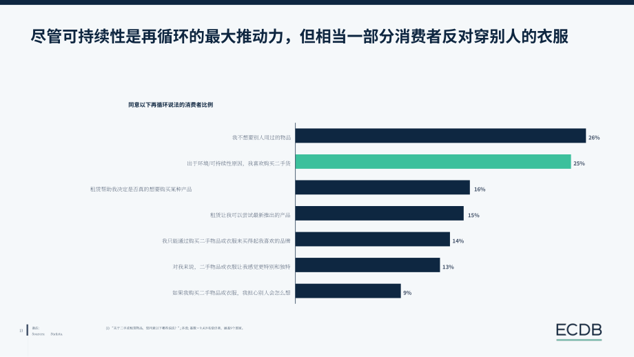 ECDB：2024年电子商务趋势报告（英文版）（23页）.pdf_第13页