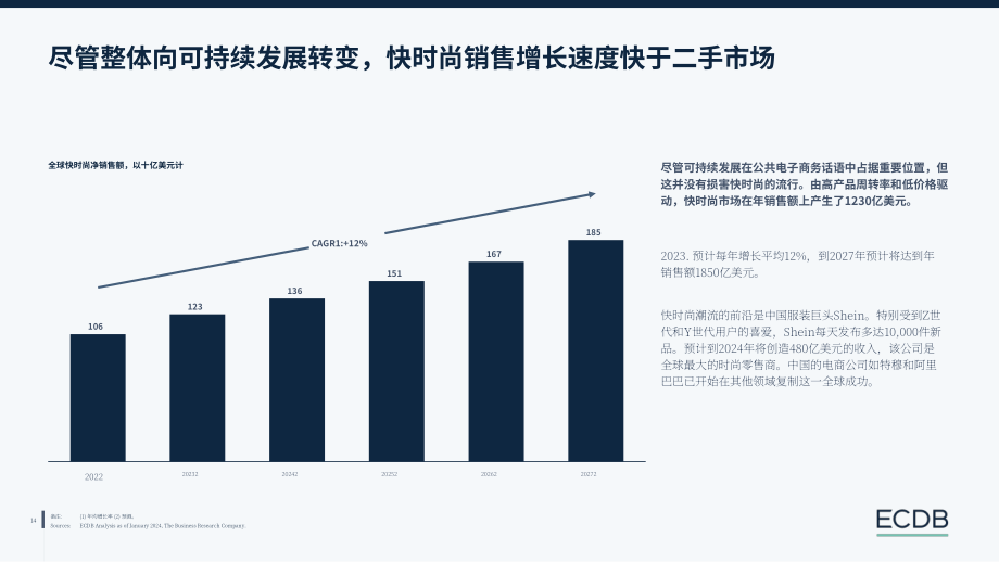 ECDB：2024年电子商务趋势报告（英文版）（23页）.pdf_第14页