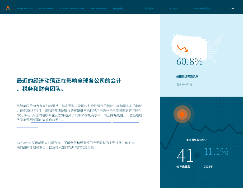 Avalara&汉诺威：2024年财税状况报告（英文版）（34页）.pdf_第3页