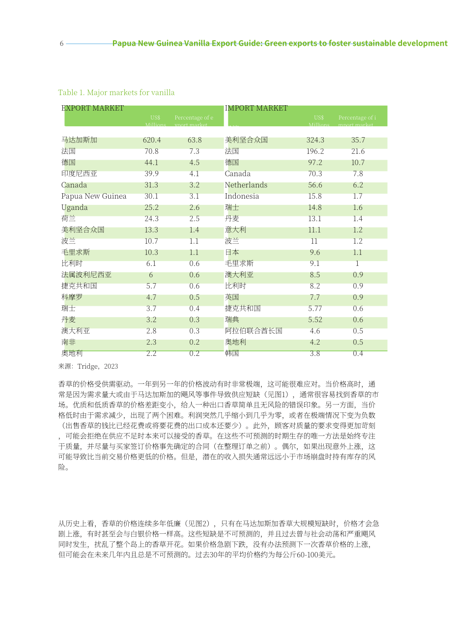 联合国贸发会议：2024年巴布亚新几内亚香草出口指南（英文版）（45页）.pdf_第14页