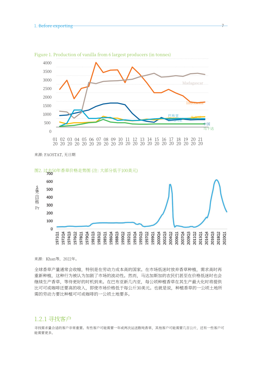 联合国贸发会议：2024年巴布亚新几内亚香草出口指南（英文版）（45页）.pdf_第15页