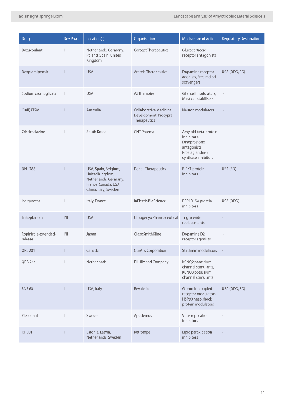 AdisInsight：2024深入洞察：渐冻症药物格局分析报告（英文版）（32页）.pdf_第11页