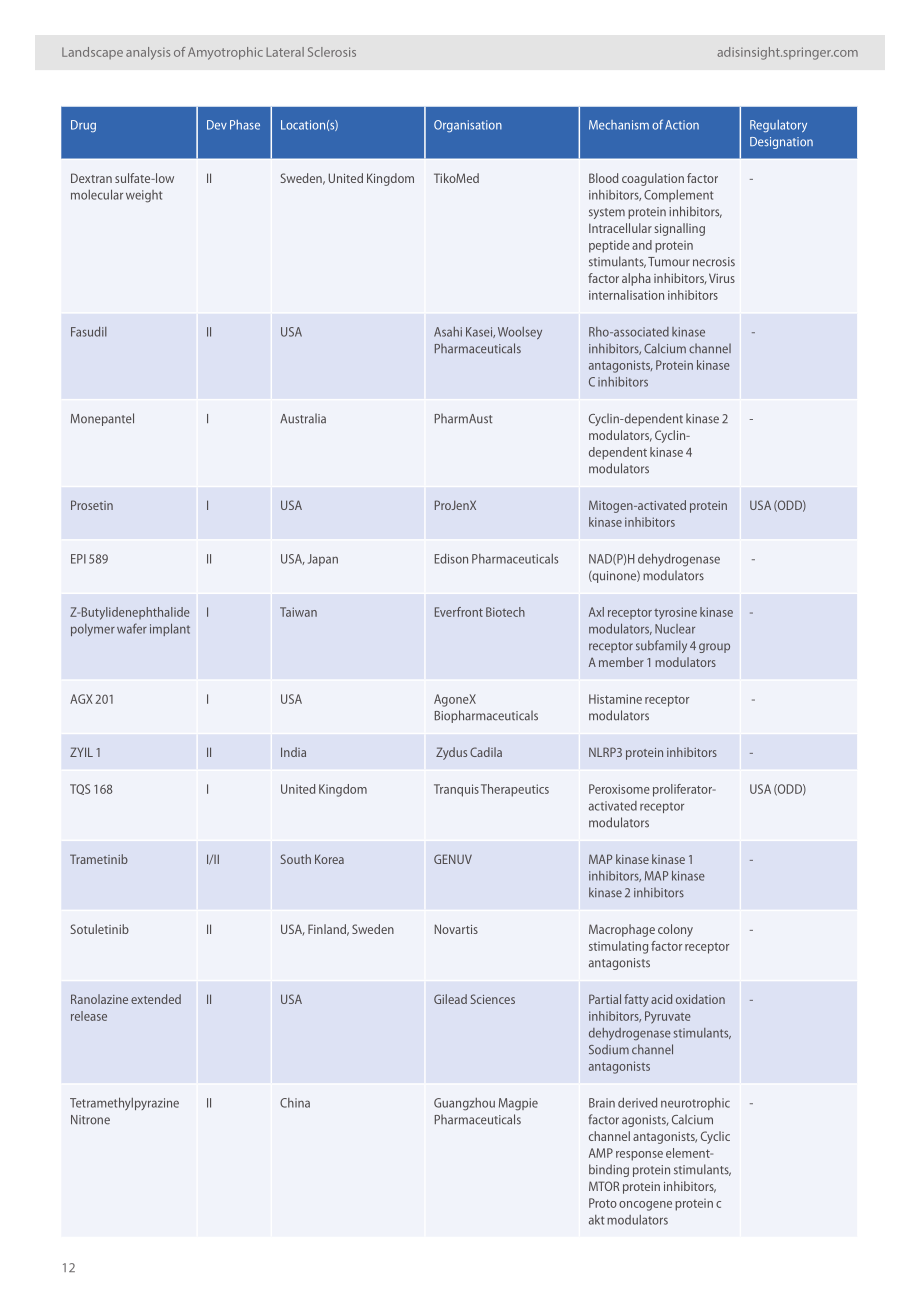 AdisInsight：2024深入洞察：渐冻症药物格局分析报告（英文版）（32页）.pdf_第12页