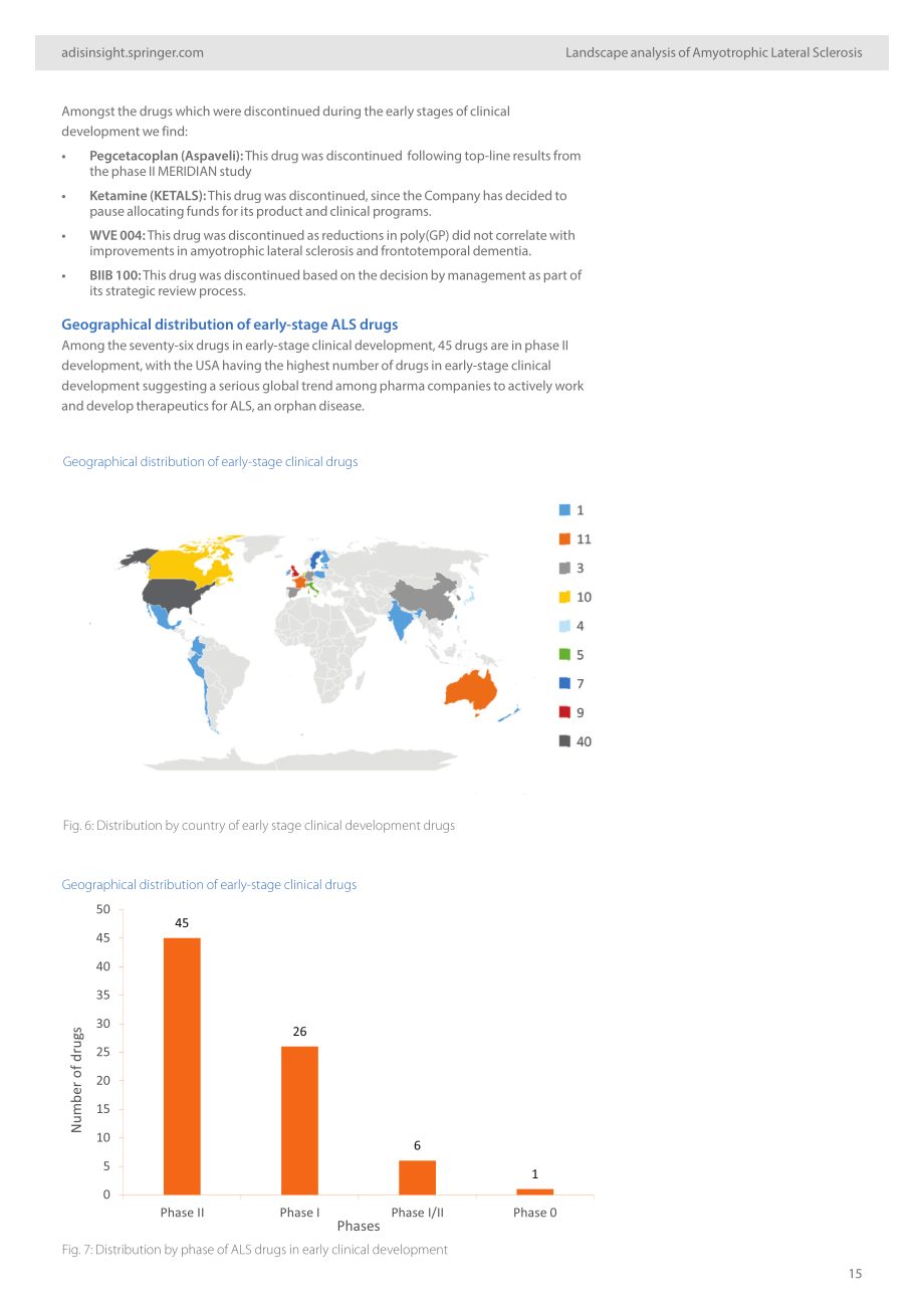 AdisInsight：2024深入洞察：渐冻症药物格局分析报告（英文版）（32页）.pdf_第15页