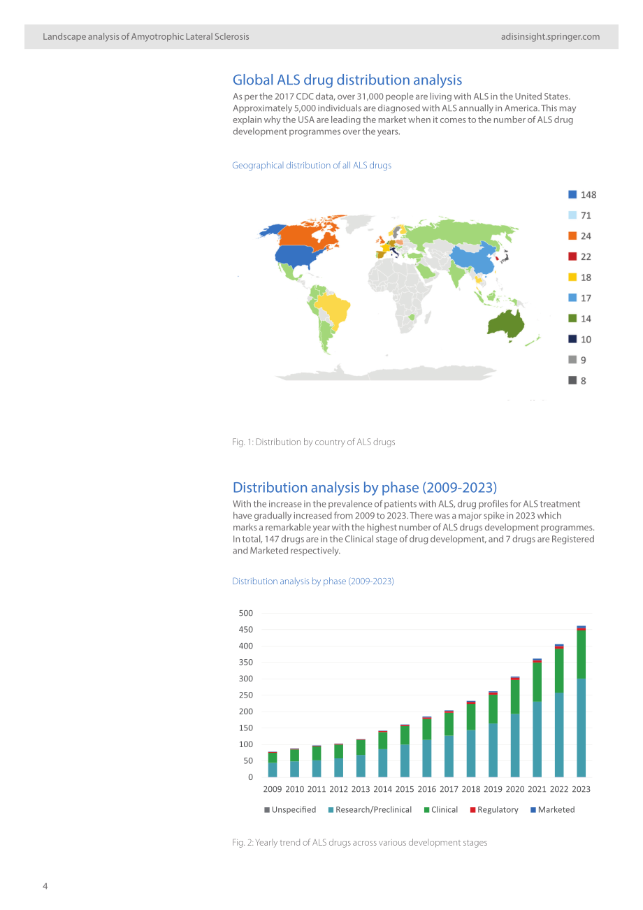 AdisInsight：2024深入洞察：渐冻症药物格局分析报告（英文版）（32页）.pdf_第4页