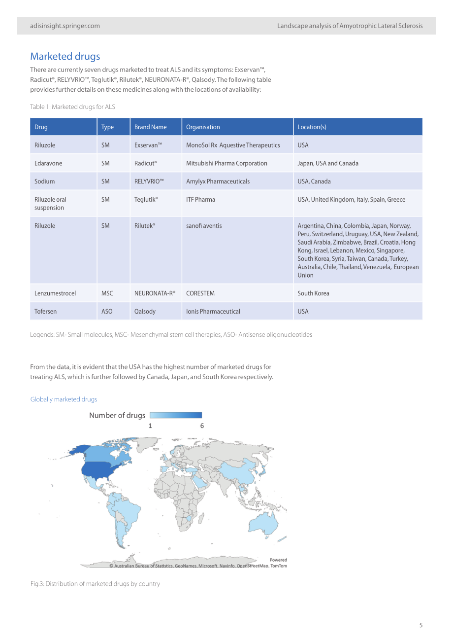 AdisInsight：2024深入洞察：渐冻症药物格局分析报告（英文版）（32页）.pdf_第5页