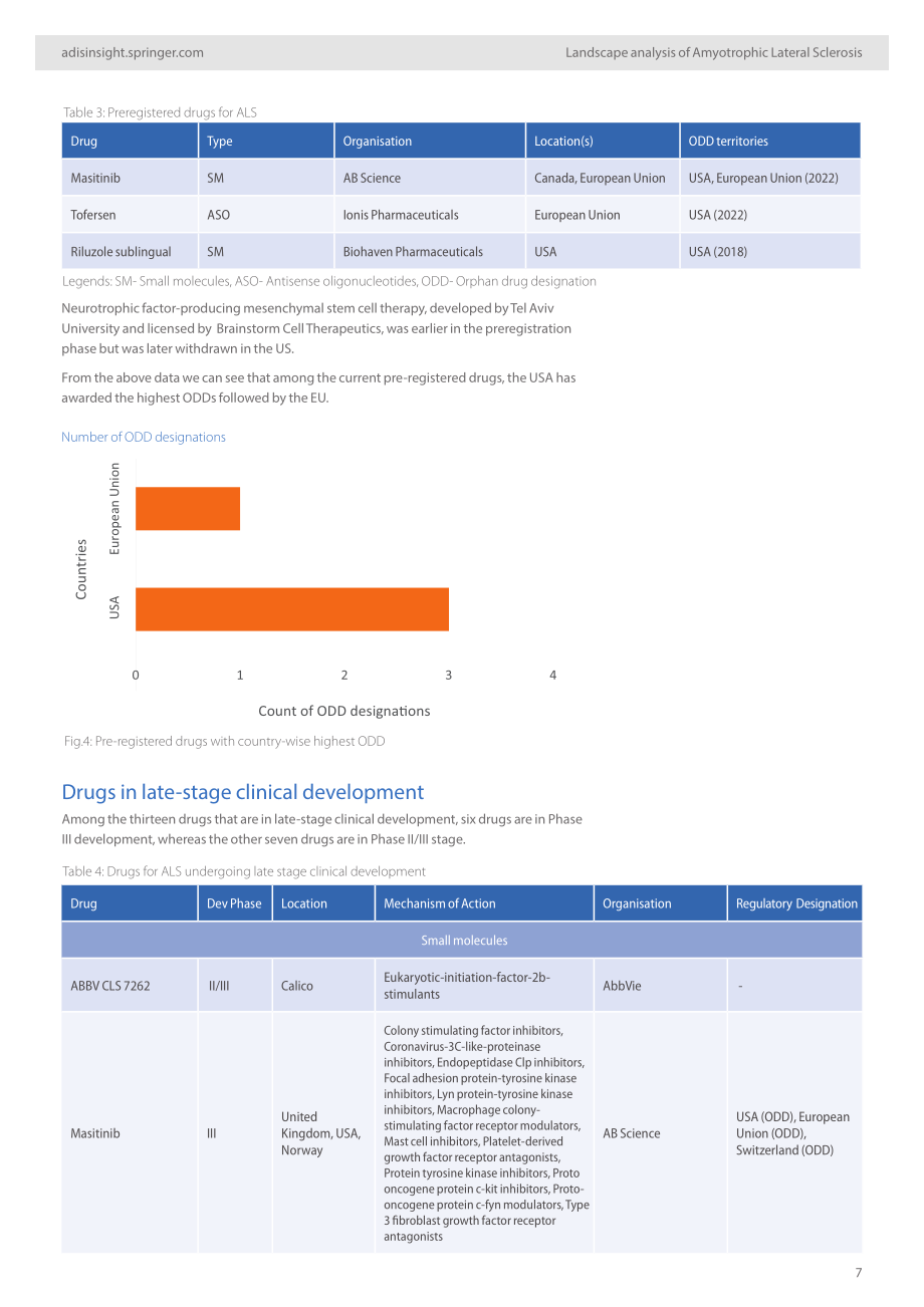 AdisInsight：2024深入洞察：渐冻症药物格局分析报告（英文版）（32页）.pdf_第7页