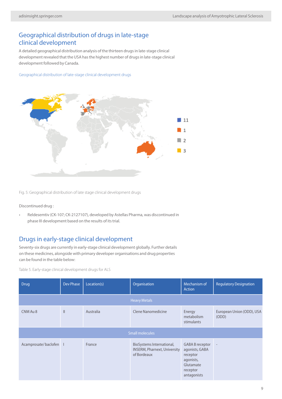AdisInsight：2024深入洞察：渐冻症药物格局分析报告（英文版）（32页）.pdf_第9页