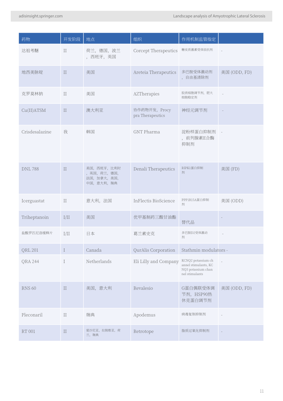 AdisInsight：2024深入洞察：渐冻症药物格局分析报告（英文版）（32页）.pdf_第11页