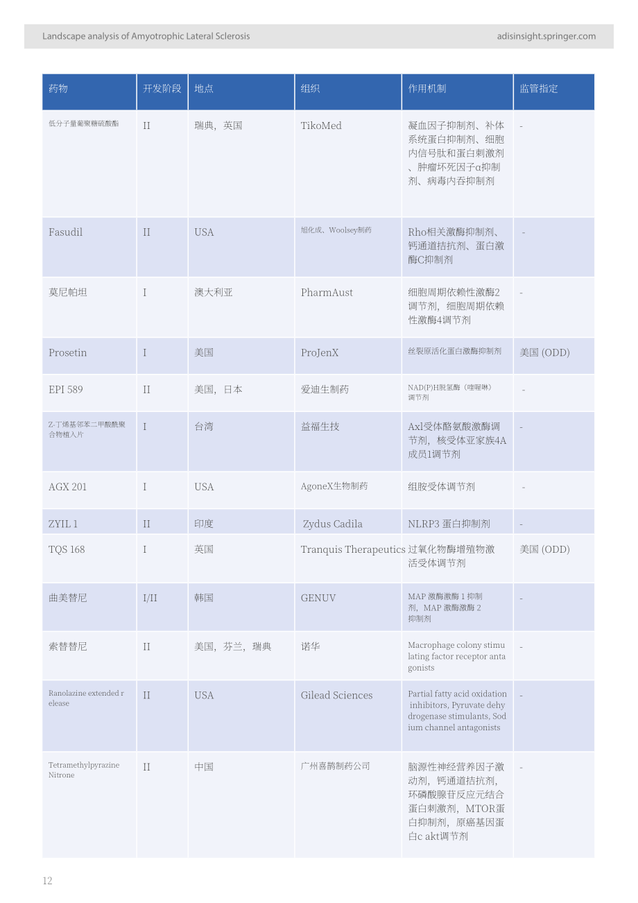 AdisInsight：2024深入洞察：渐冻症药物格局分析报告（英文版）（32页）.pdf_第12页