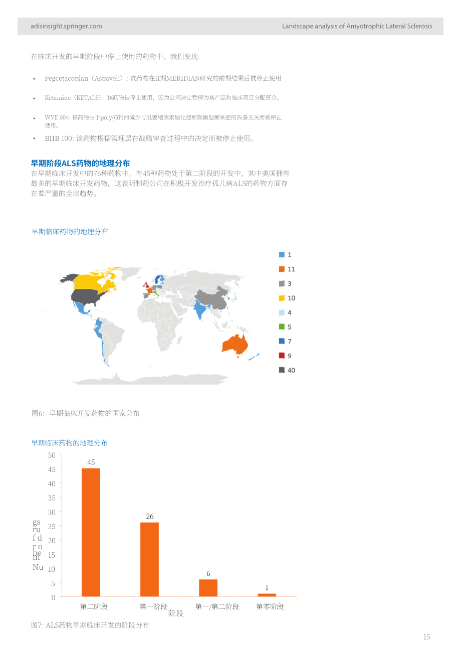 AdisInsight：2024深入洞察：渐冻症药物格局分析报告（英文版）（32页）.pdf_第15页