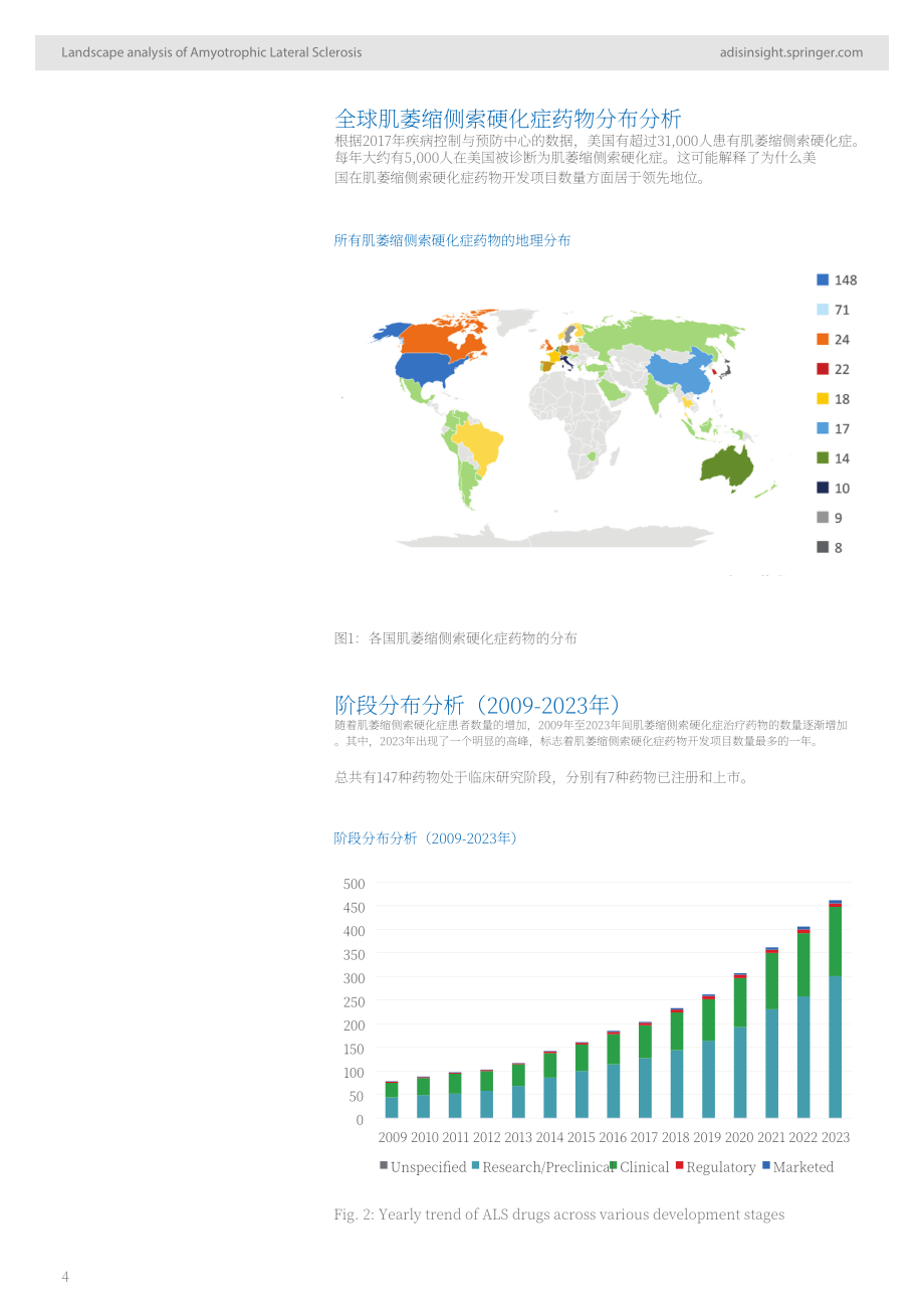 AdisInsight：2024深入洞察：渐冻症药物格局分析报告（英文版）（32页）.pdf_第4页