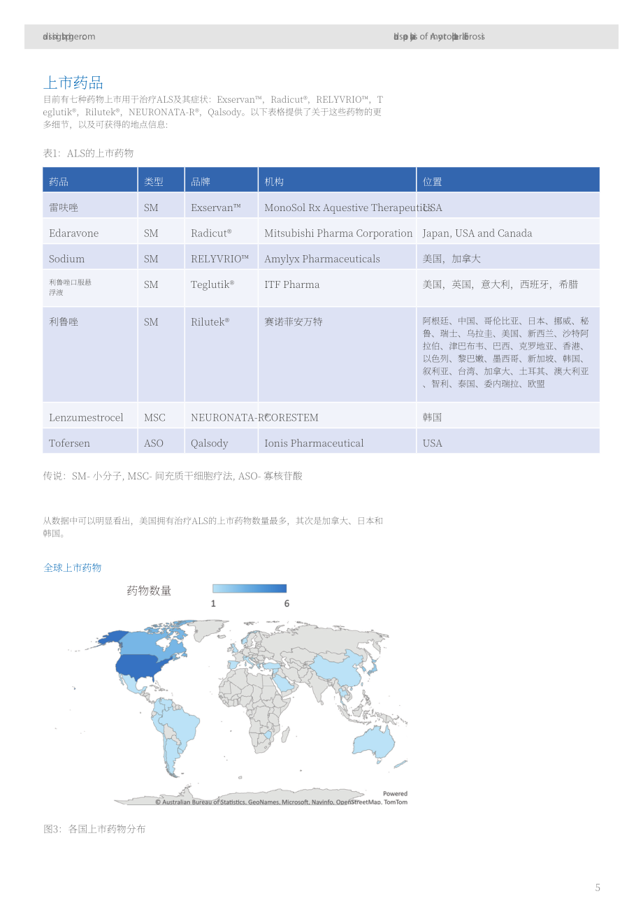 AdisInsight：2024深入洞察：渐冻症药物格局分析报告（英文版）（32页）.pdf_第5页