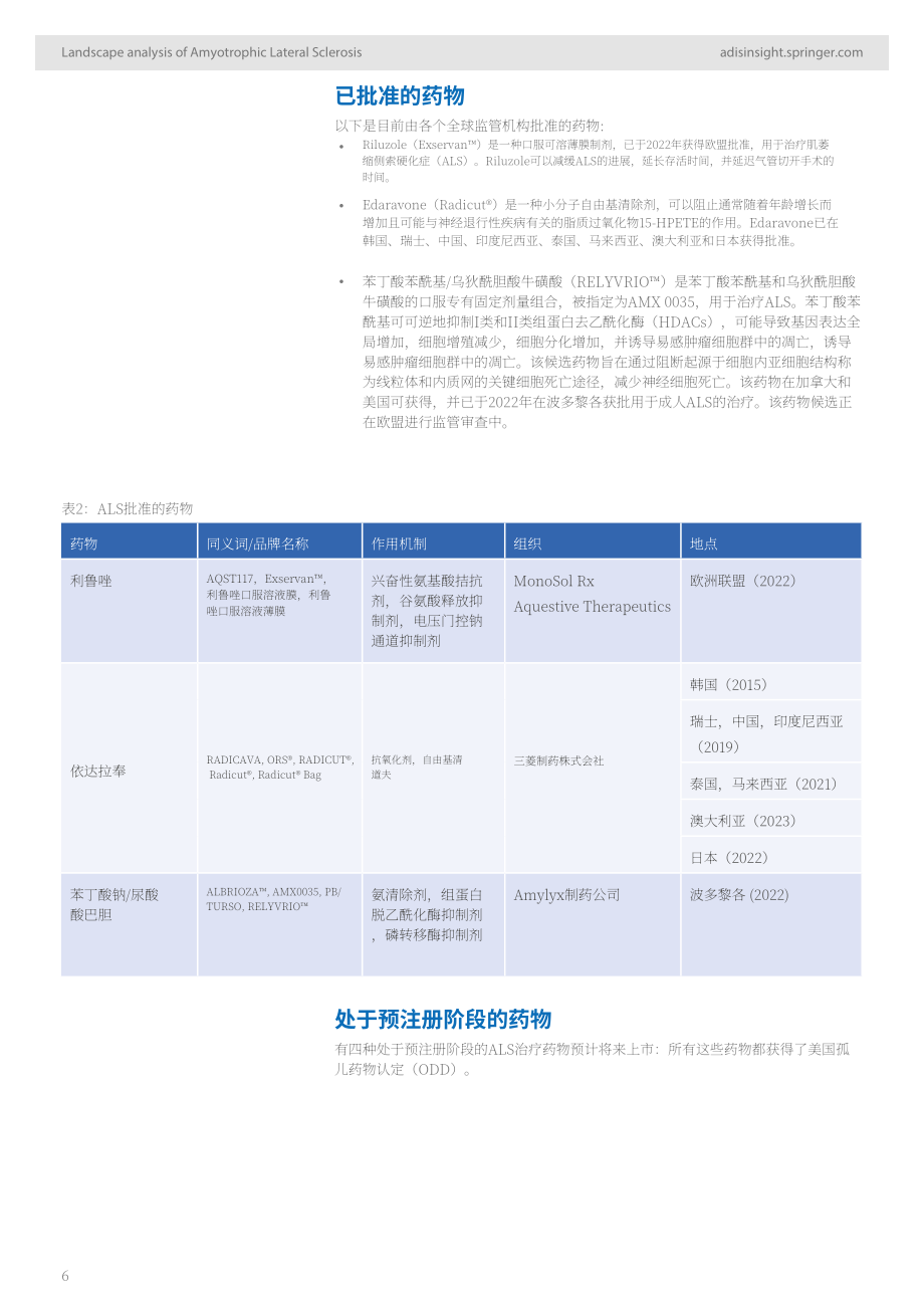 AdisInsight：2024深入洞察：渐冻症药物格局分析报告（英文版）（32页）.pdf_第6页
