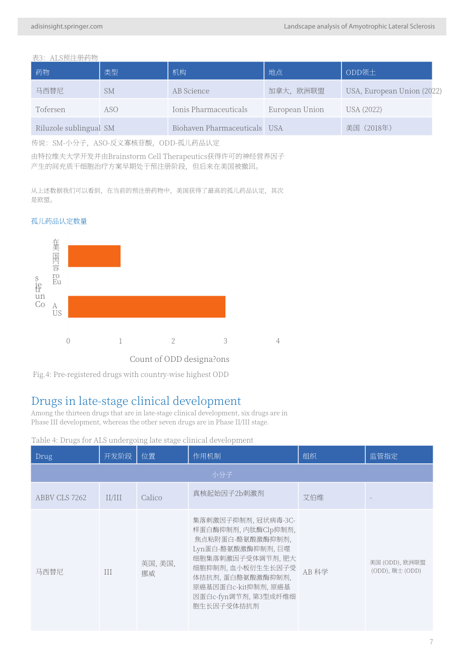 AdisInsight：2024深入洞察：渐冻症药物格局分析报告（英文版）（32页）.pdf_第7页